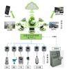 煤礦機電設備全生命周期健康管理故障診斷
